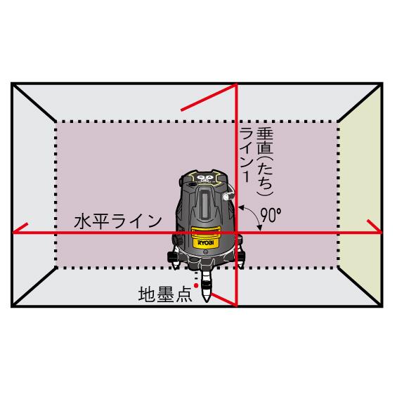 レーザー墨出器 ＜HLL-200＞[京セラインダストリアルツールズ(リョービ 