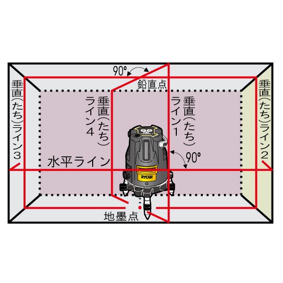 レーザー墨出器 ＜HLL-400＞[京セラインダストリアルツールズ(リョービ