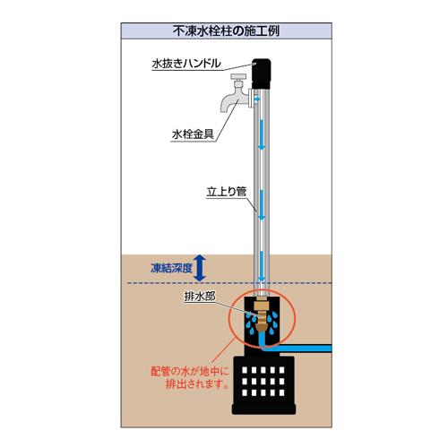 不凍水栓柱 ＜624-301＞[カクダイ]の通販 ｜ 配管部品.com