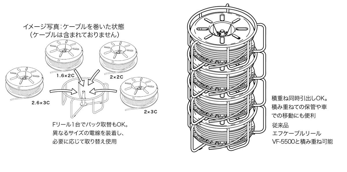 デンサン エフケーブルリール 縦横兼用タイプ