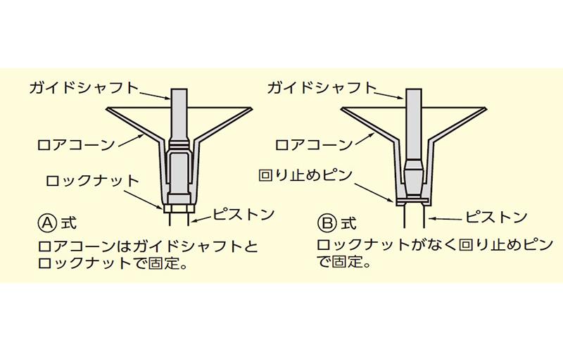 グリースチャージャーハイロードアセンブリ ＜GZR182＞[京都機械工具