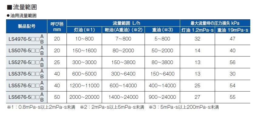 フローペット―5G(油用) ＜LS-A＞[オーバル]の通販 ｜ 配管部品.com