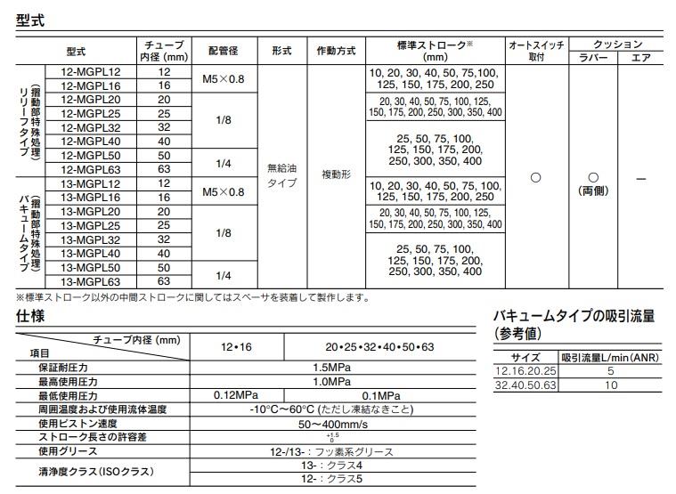 ガイド付薄形シリンダ ＜12-MGPL-Z＞[SMC]の通販 ｜ 配管部品.com