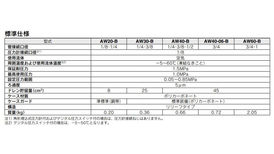 □SMC 逆流機能付フィルタレギュレータ AW30K-03BCE1-B(1690626