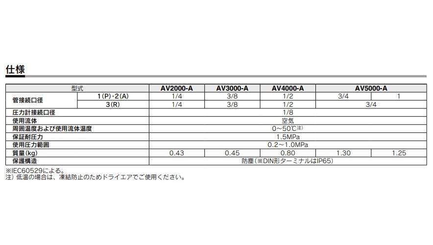 ソフトスタートアップバルブ ＜AV3000-A＞[SMC]の通販 ｜ 配管部品.com