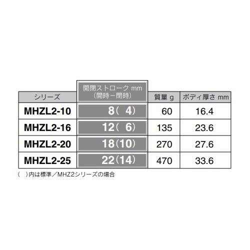 平行開閉形エアチャック/＞[の通販 ｜ 配管部品