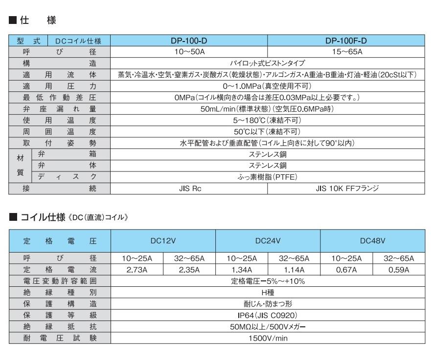 ヨシタケ【DP-100-25A】電磁弁 ＡＣ・通電時開形 ピストン式