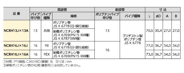 BS プッシュマスター リフォーム用継手 ＜NCRH＞[ブリヂストン]の通販