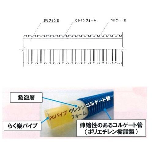 プッシュマスター らく楽コルゲートパイプ ＜PLJFSC＞[ブリヂストン]の