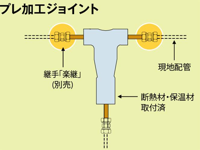 KHRP25D73TP】冷媒分岐管 プレ加工ジョイント