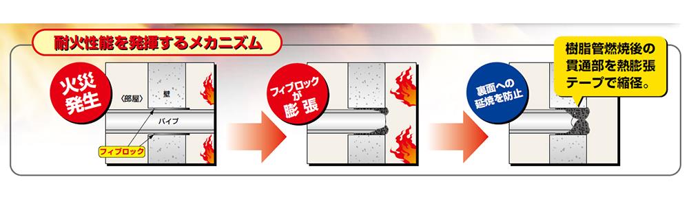 フィブロック エスロハイパーAW用 呼び径以下用 ＜1H＞[積水