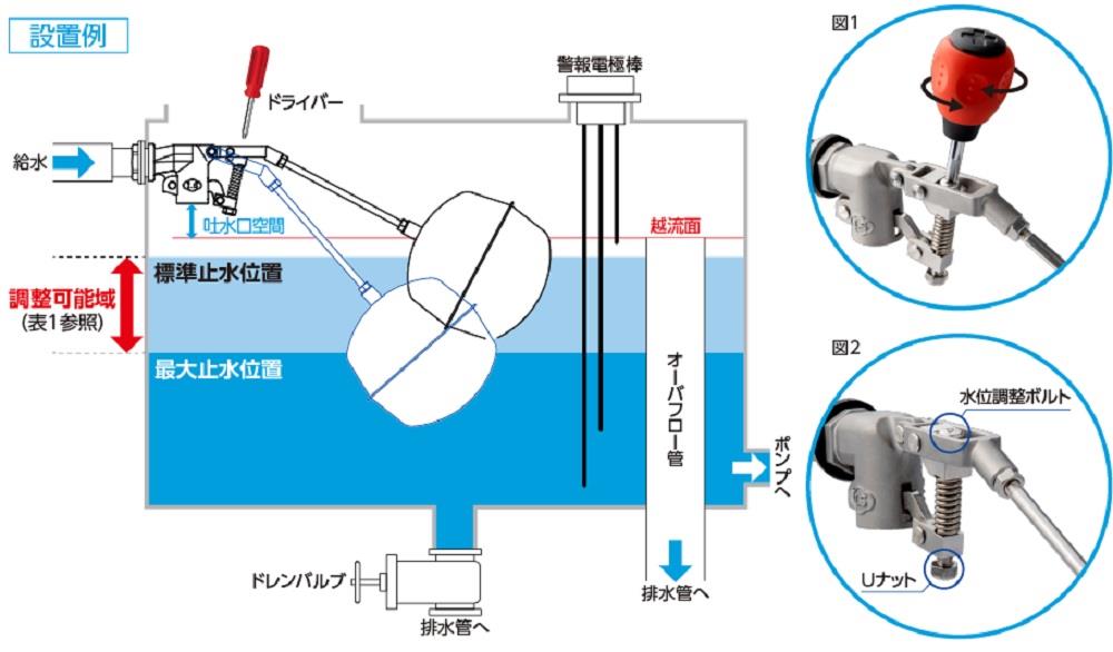 アイエス工業所 アイエス 複式ボールタップ(ポリ浮玉) WA-13 調整 簡単 - 4
