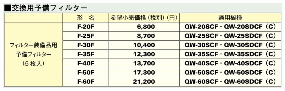 有圧換気扇用ウェザーカバー 給排気型屋外メンテナンス簡易 有圧換気扇用ウェザーカバー 給排気型屋外メンテナンス簡易