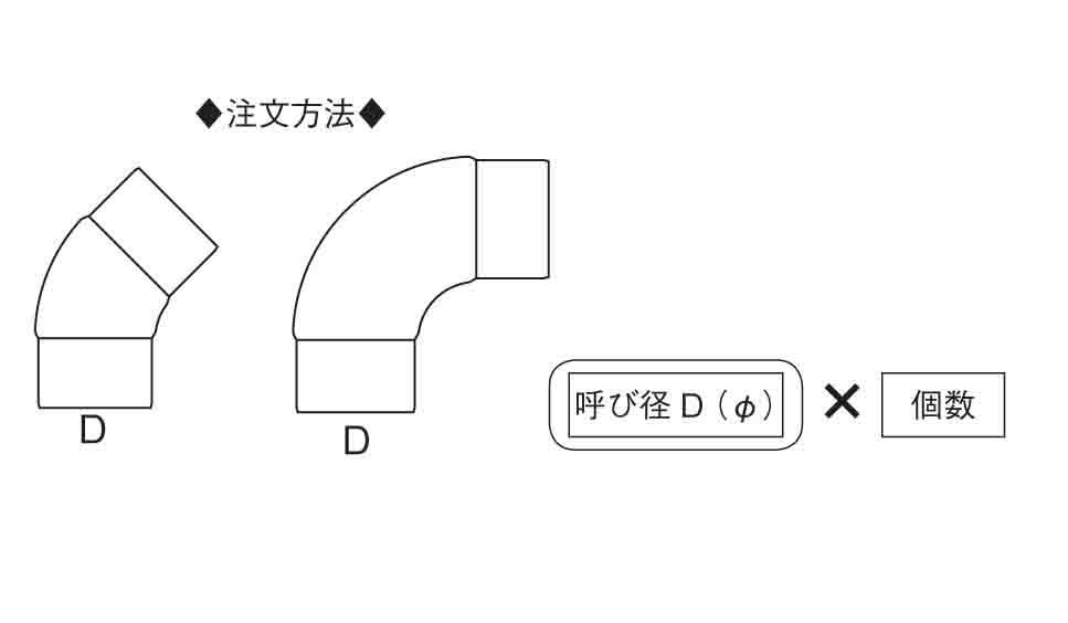プレスエルボ90° ＜PE90＞[フカガワ]の通販 ｜ 配管部品.com
