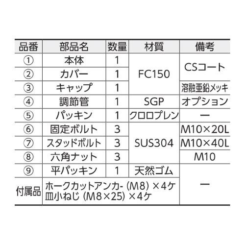 通気管接続用防水継手 ベントキャップなし ＜CPJ-K＞[中部