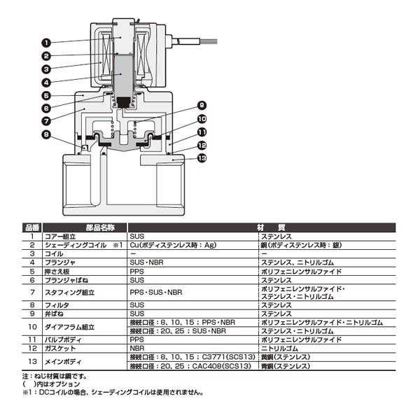 水用小形パイロット式2ポート電磁弁 ＜FWD11-02C-＞[CKD]の通販