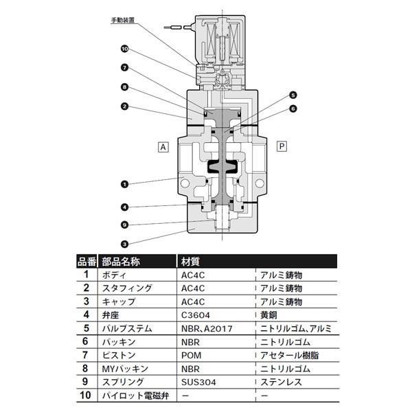 内部パイロット式3ポート弁 電磁弁搭載形 ＜NP13＞[CKD]の通販 ｜ 配管