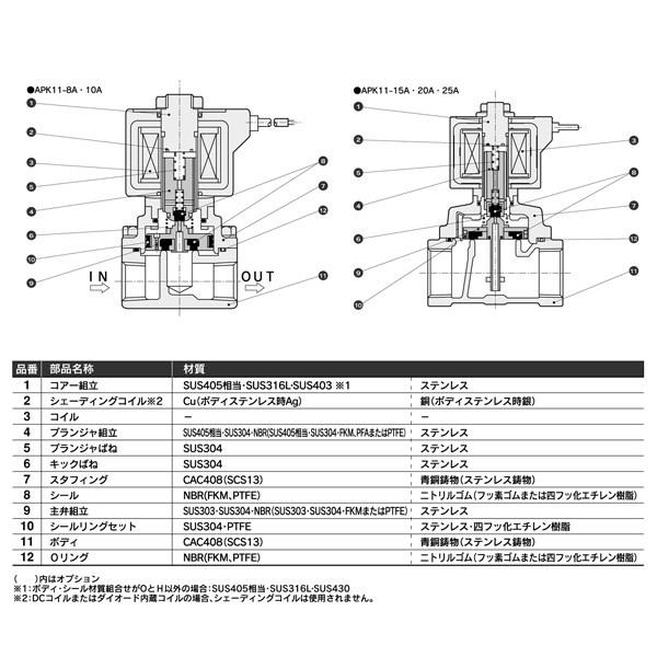 CKD:パイロットキック式2ポート電磁弁(ピストン駆動) 型式:APK11-10A-C4A-AC100V - 5