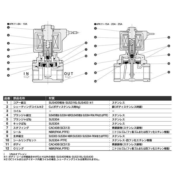 パイロットキック式2ポート電磁弁(ピストン駆動) ＜APK11＞[CKD]の通販 ｜