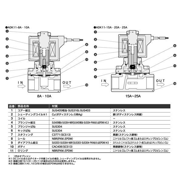 CKD パイロットキック式２方ダイヤフラム駆動弁 ADK11-20A-02ES-AC200V-