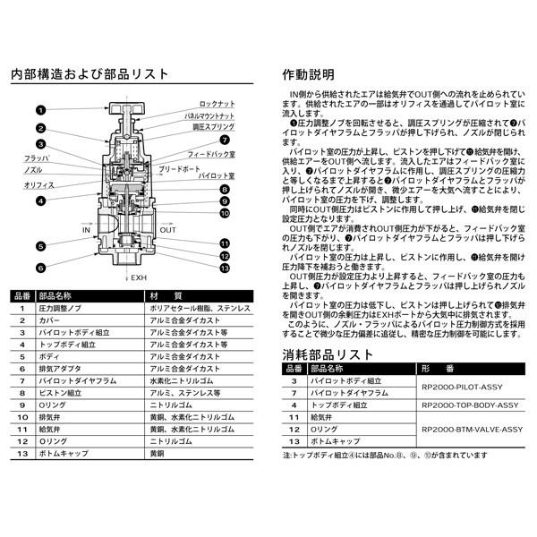 精密レギュレーター ＜RP2000-10＞[CKD]の通販 ｜ 配管部品.com