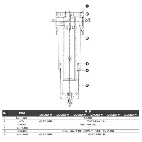 オイルミストフィルタ ＜M8000-20-W＞[CKD]の通販 ｜