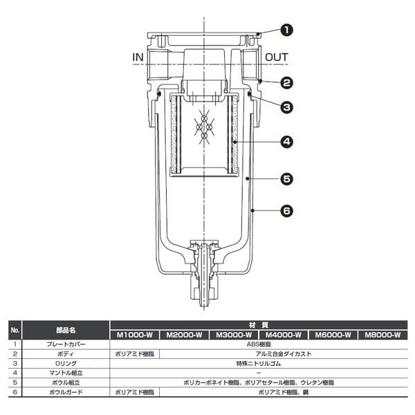 オイルミストフィルタ ＜M4000-15-W＞[CKD]の通販 ｜