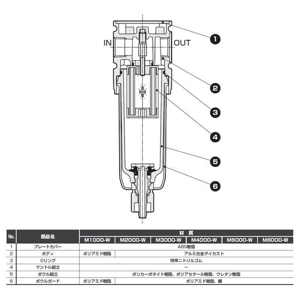 CKD CKD オイルミストフィルタ MM8000-25G-W-X-J1-BW