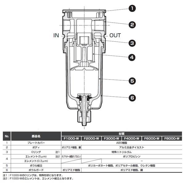 エアフィルタ ＜F3000-10-W＞[CKD]の通販 ｜