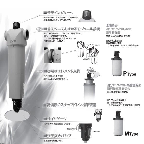 中形メインラインフィルタ ＜AF20＞[CKD]の通販 ｜ 配管部品.com