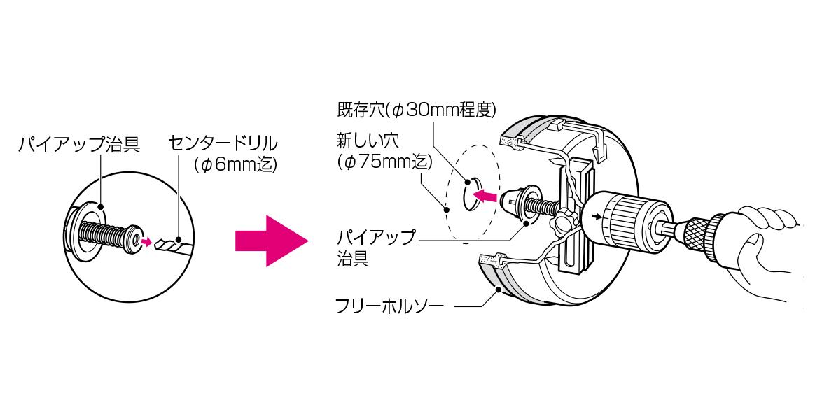 パイアップ治具(φ30用)(フリーホルソー付属品) ＜FH-SAK30