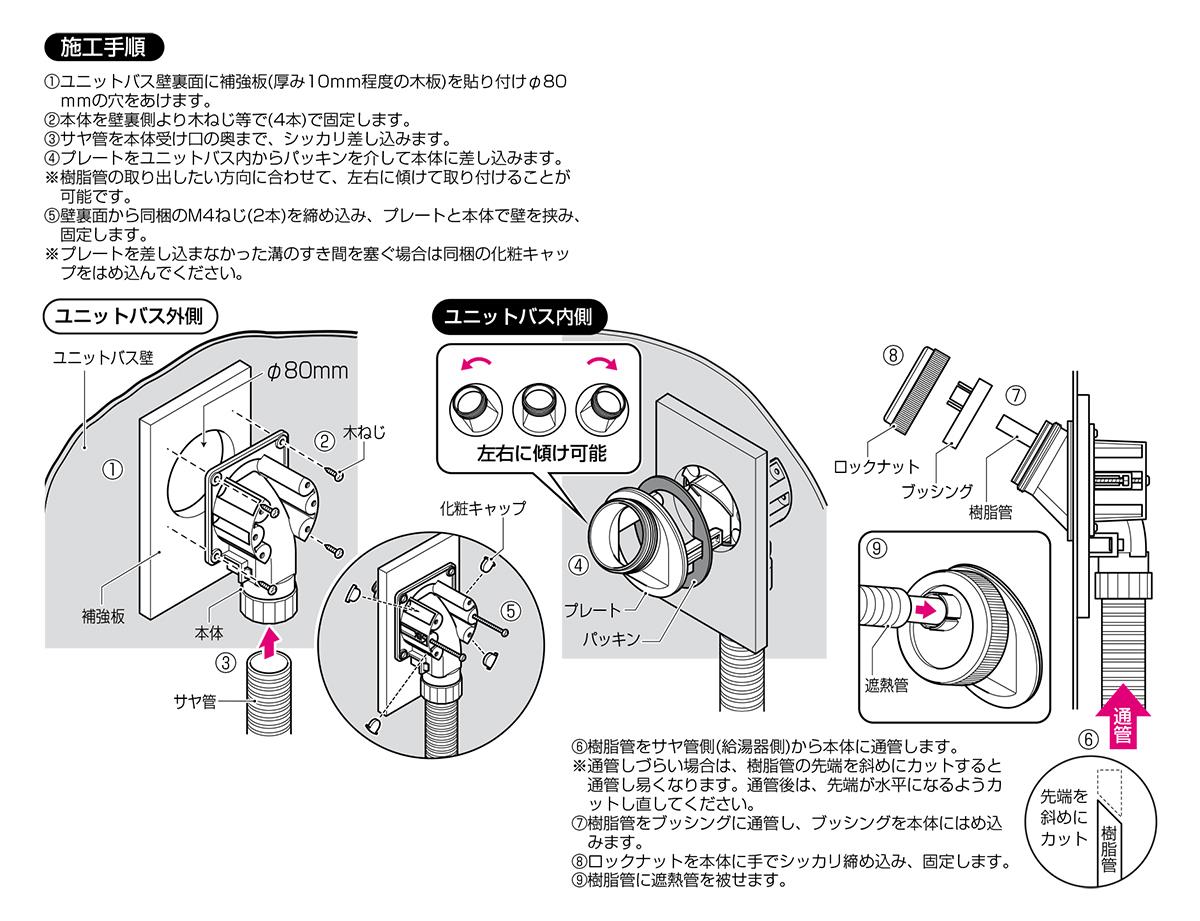 LUBボックス ＜GB6-0710W＞[未来工業]の通販 ｜ 配管部品.com