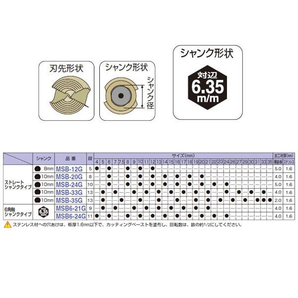 チタンコーティングステップドリル（ストレートシャンクタイプ） マーベル MSB-35G