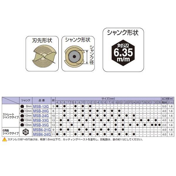 チタンコーティング ステップドリル ＜MSB6-24G＞[マーベル]の通販
