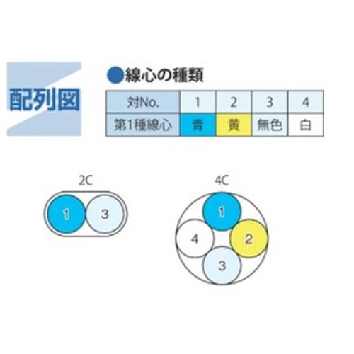 インターホンコード(200m)[伸興電線]の通販 ｜ 配管部品.com