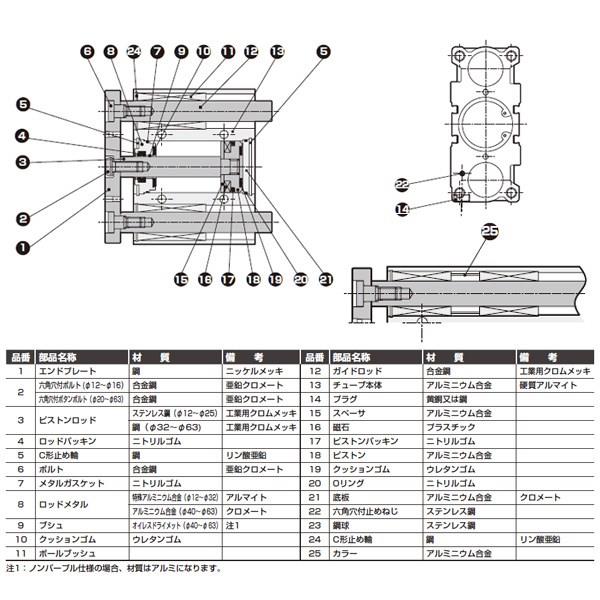 CKD ガイド付きシリンダ ころがり軸受 ( STG-B-16-125-T2H-H ) CKD キャンセル不可高耐久機器 ガイド付シリンダ STG-B⁄HPシリーズ