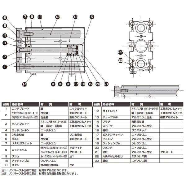■CKD 高耐久機器 ガイド付シリンダ STG-M/HPシリーズ すべり軸受 スイッチ付〔品番:STGM1240T2HHHP1〕[送料別途見積り][掲外取寄][店頭受取不可]