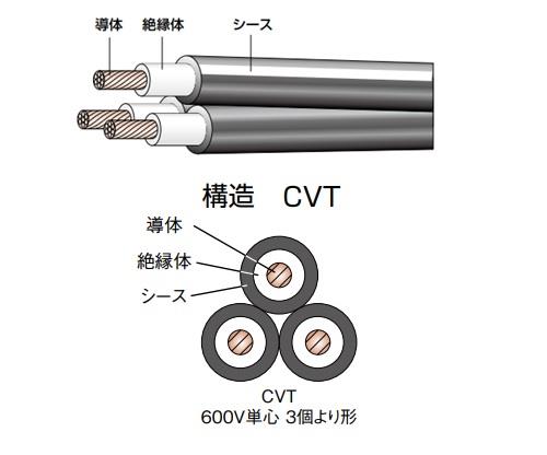 定尺切り売り】フジクラダイヤ 600V CVTケーブル[フジクラ