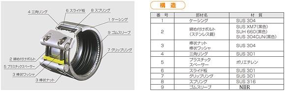 ストラブカップリング グリップタイプ NBR[ショーボンドマテリアル]の