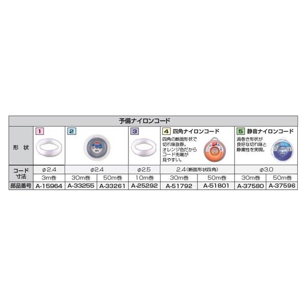 草刈チップソーローラー ＜A-51079＞[マキタ]の通販｜配管部品.com