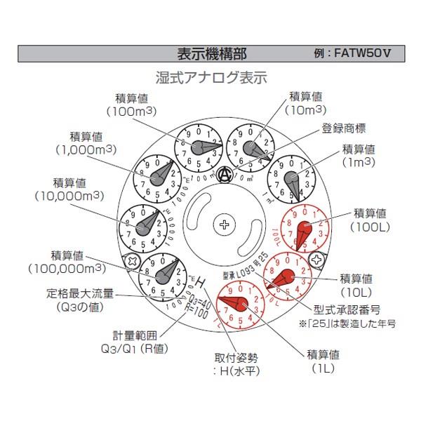 愛知時計電機 電子式大型水道メーター JIS10Kフランシ゛ EATW 100 - 5