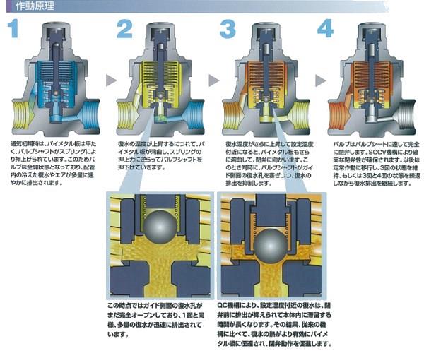 未使用】ミヤワキ TB7F 板バイメタル式温調トラップ MIYAWAKI-