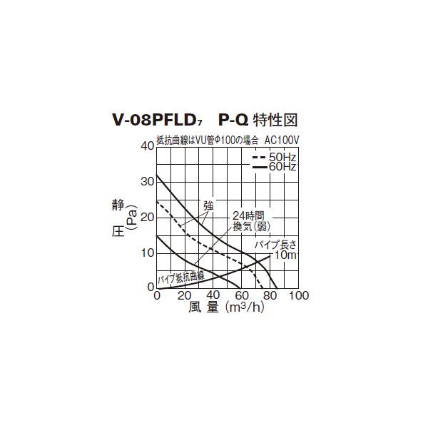 色々な 三菱 24時間パイプ用ファン 角形格子グリル V-08PFLD7後継機種 MITSUBISHI