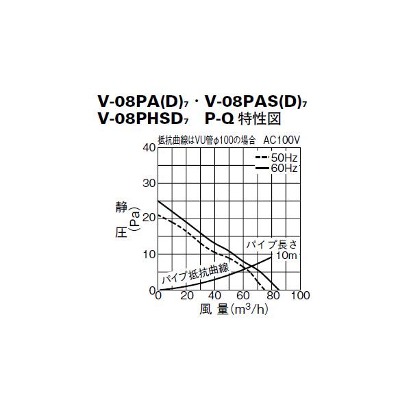 パイプ用ファン ＜V-08PHSD7＞[三菱電機]の通販｜配管部品.com