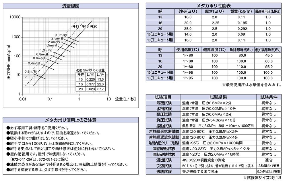 ☆超目玉】 メタカポリ 保温材付 赤１３ ６７２−０２１−２５<br>