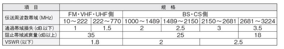 4K・8K衛星放送 3224MHz対応 屋外(内)用 衛星ミキサー(家庭用) ＜MXHWD＞[マスプロ電工]の通販｜配管部品.com