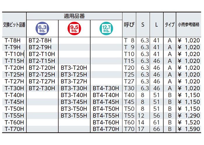 売れ筋ランキングも掲載中！ KTC BT2-T25