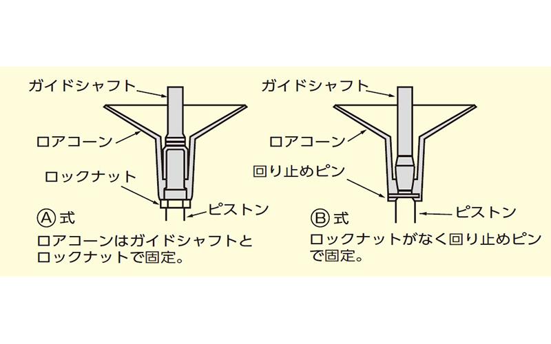 即納！最大半額！ 京都機械工具 グリースチャージャーハイロードアセンブリ KTC GZR182 返品種別B