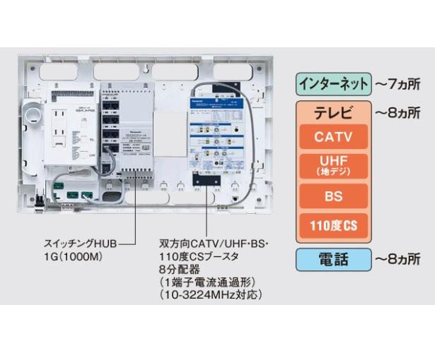 時間指定不可】 IPXパナソニック WTJ5766 マルチメディア ポートSギガ 双方向CATV UHF BS 110度CSブースタ 8分配器<10〜3224MHz>  光コンセント