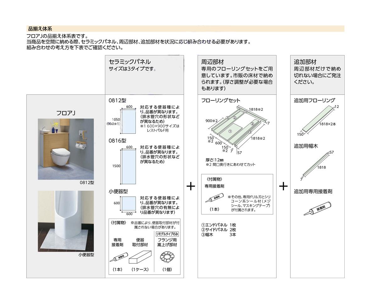 フロアJ セラミックパネル ＜AGF300＞[TOTO]の通販｜配管部品.com